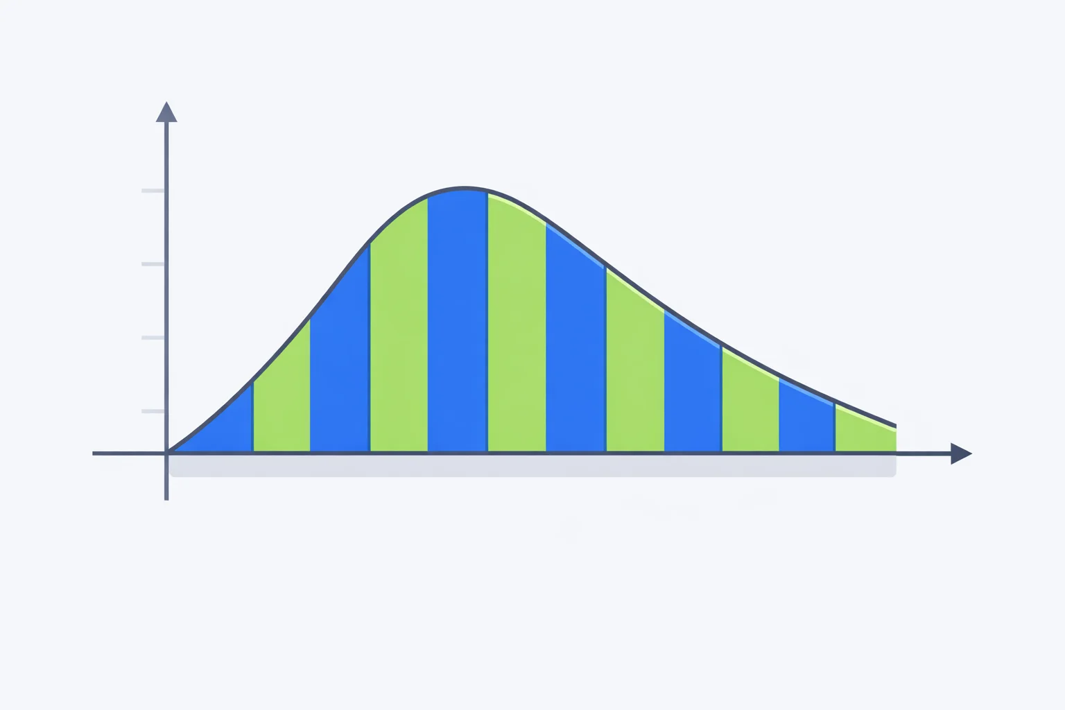 Area Under a Curve Calculator