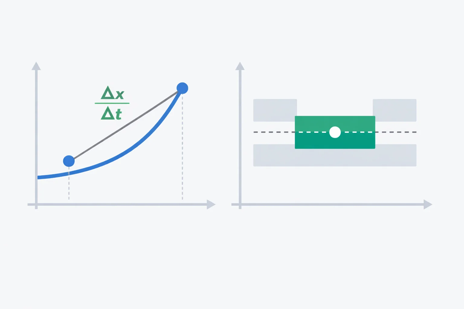 Average Velocity Calculator