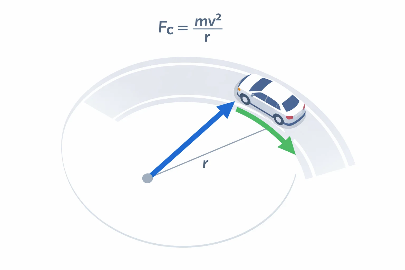 Centripetal Force Calculator