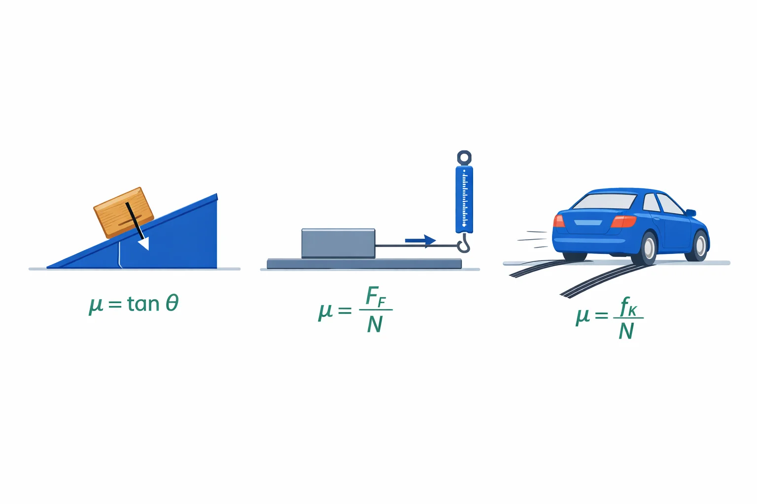 Coefficient of Friction (Mu) Calculator