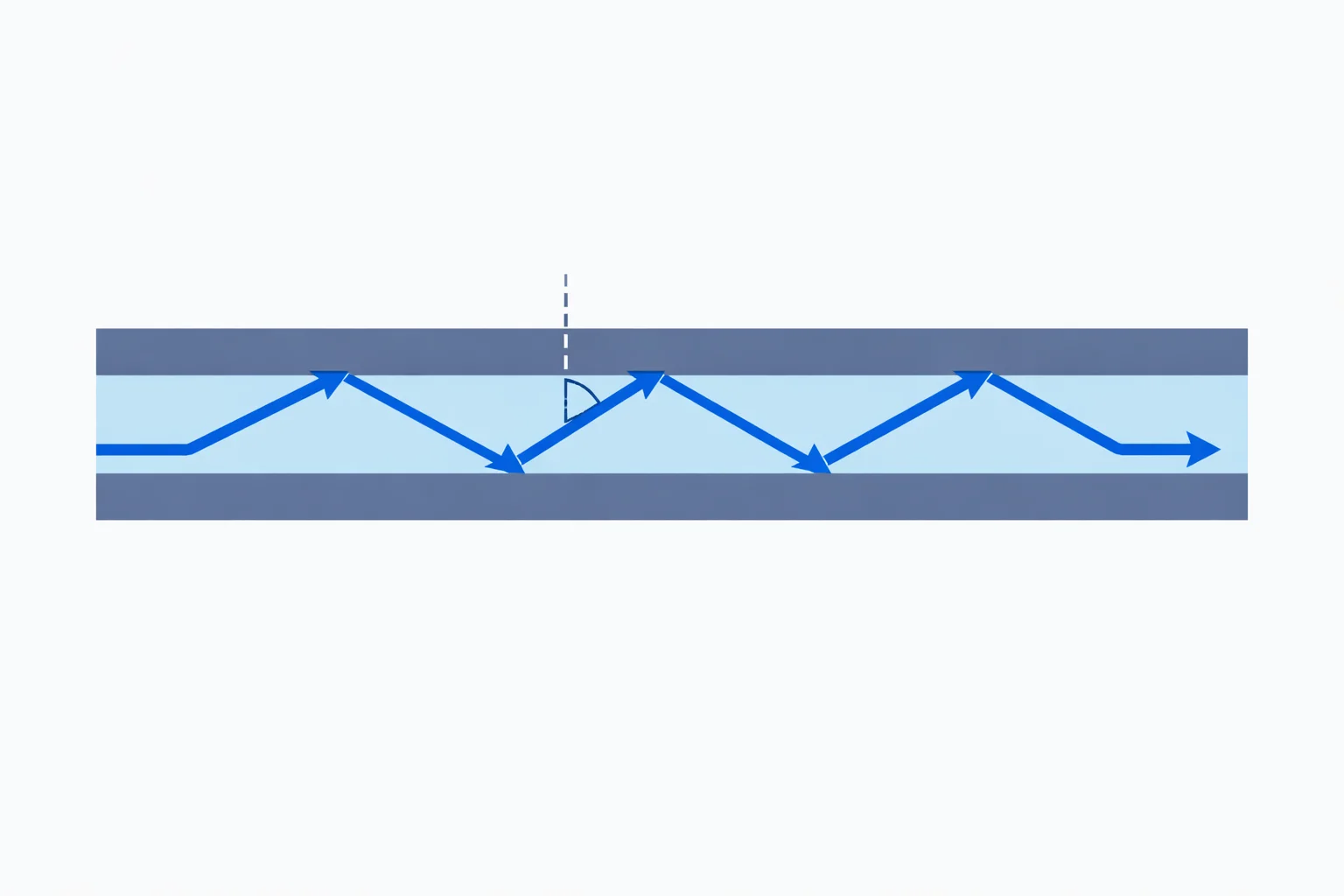 Critical Angle Calculator