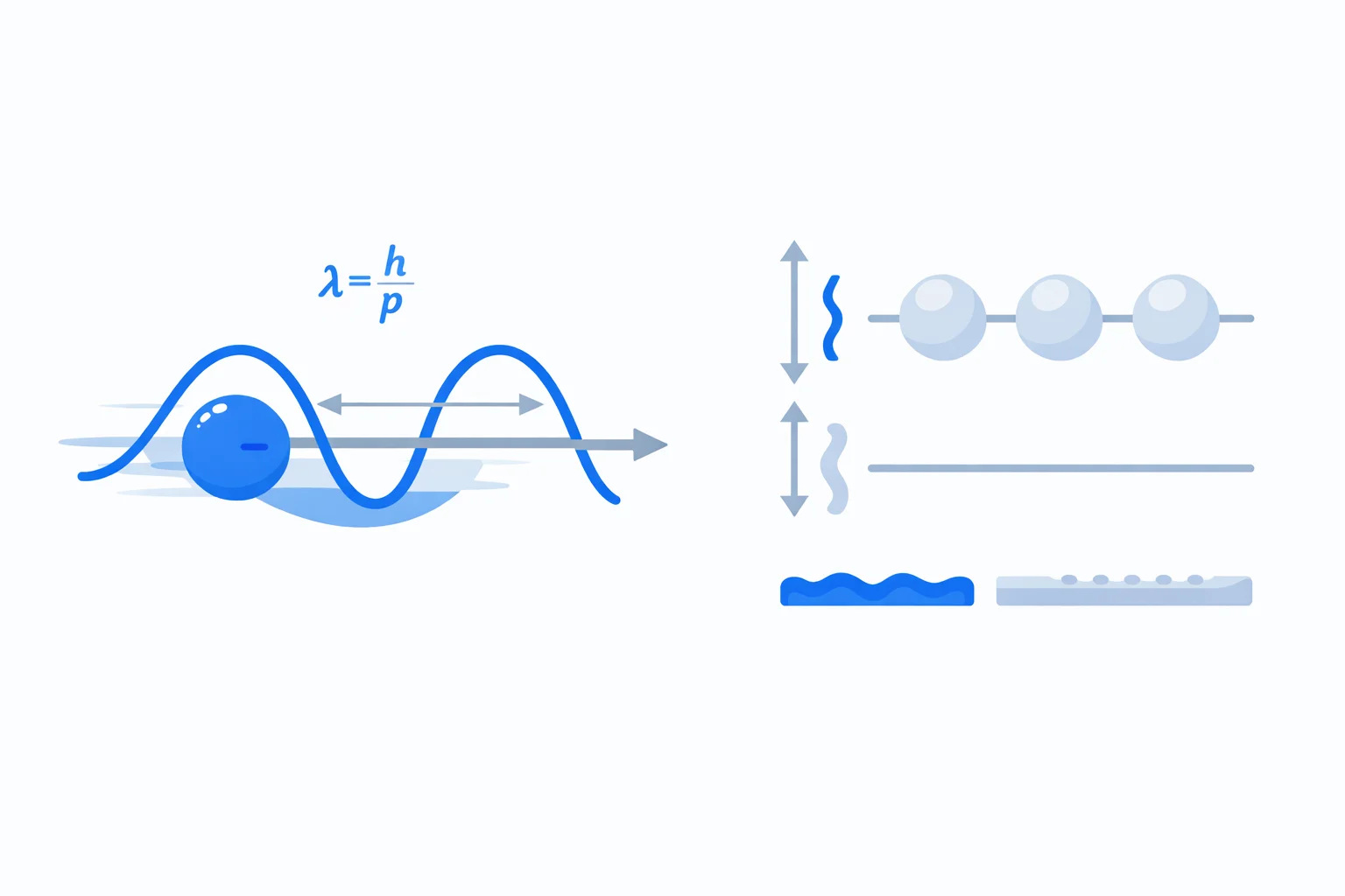 De Broglie Wavelength Calculator