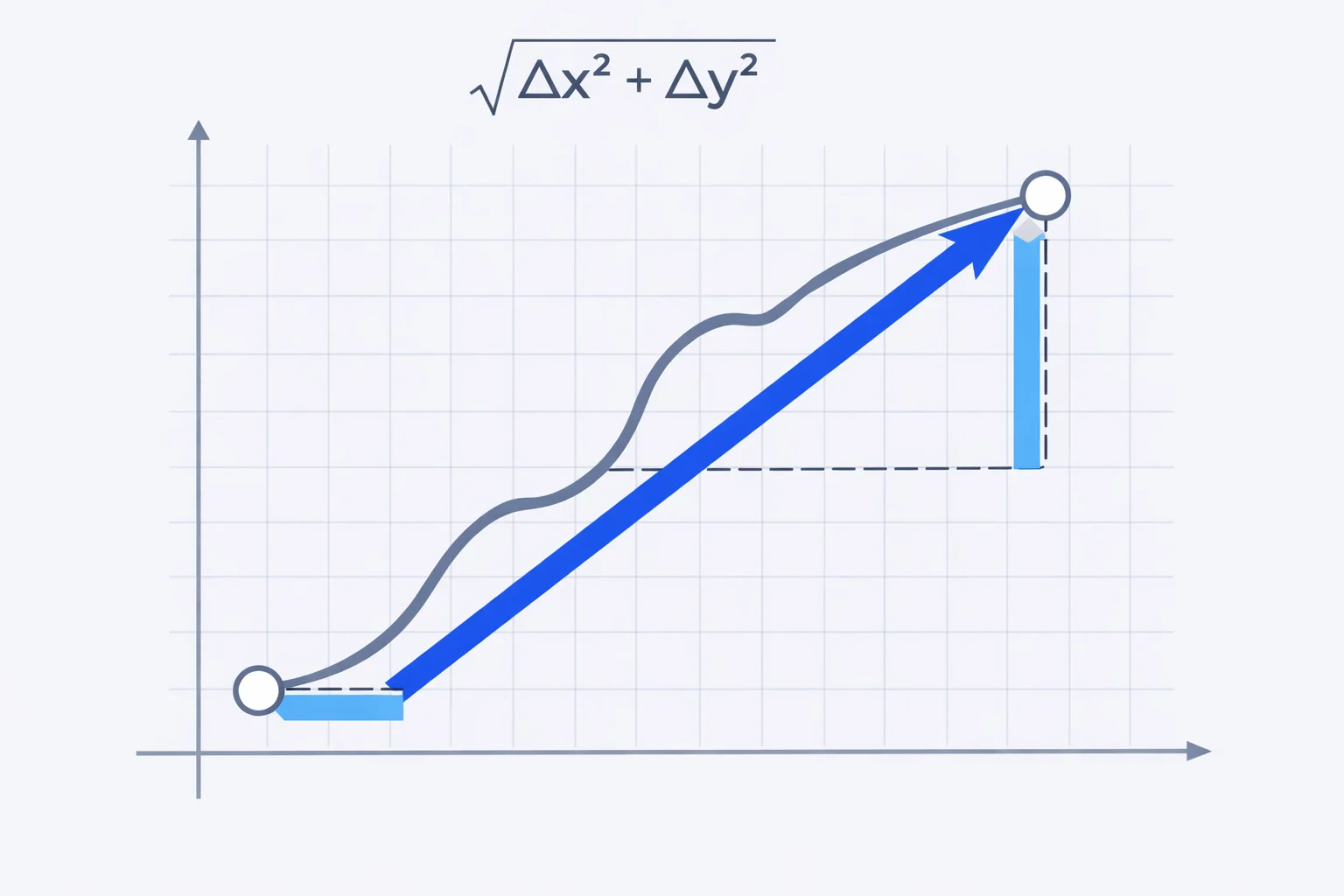 Displacement Calculator