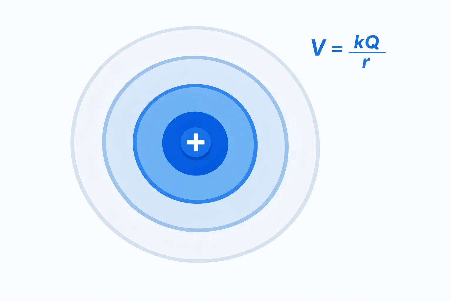 Electric Potential Calculator