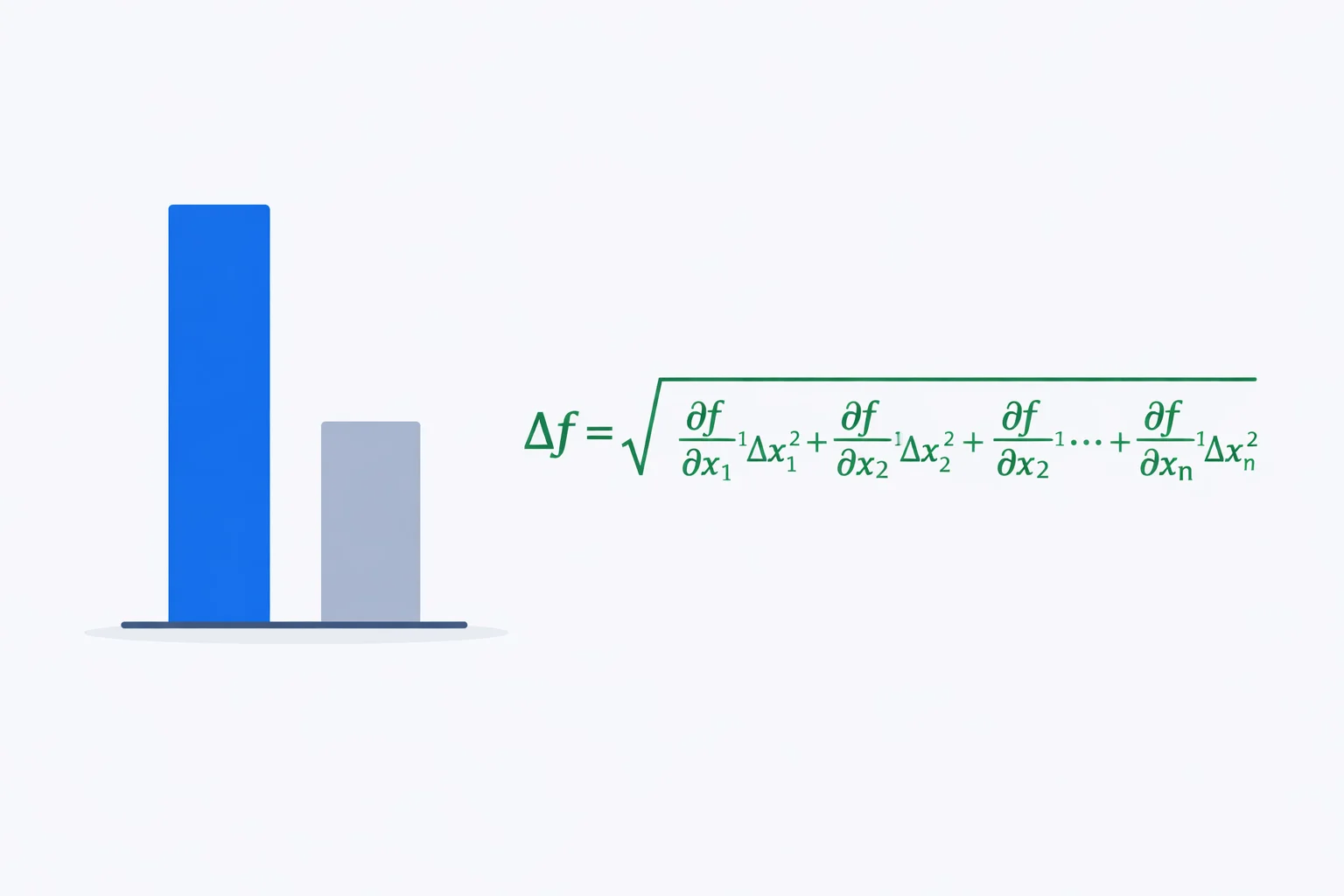 Error Propagation Calculator