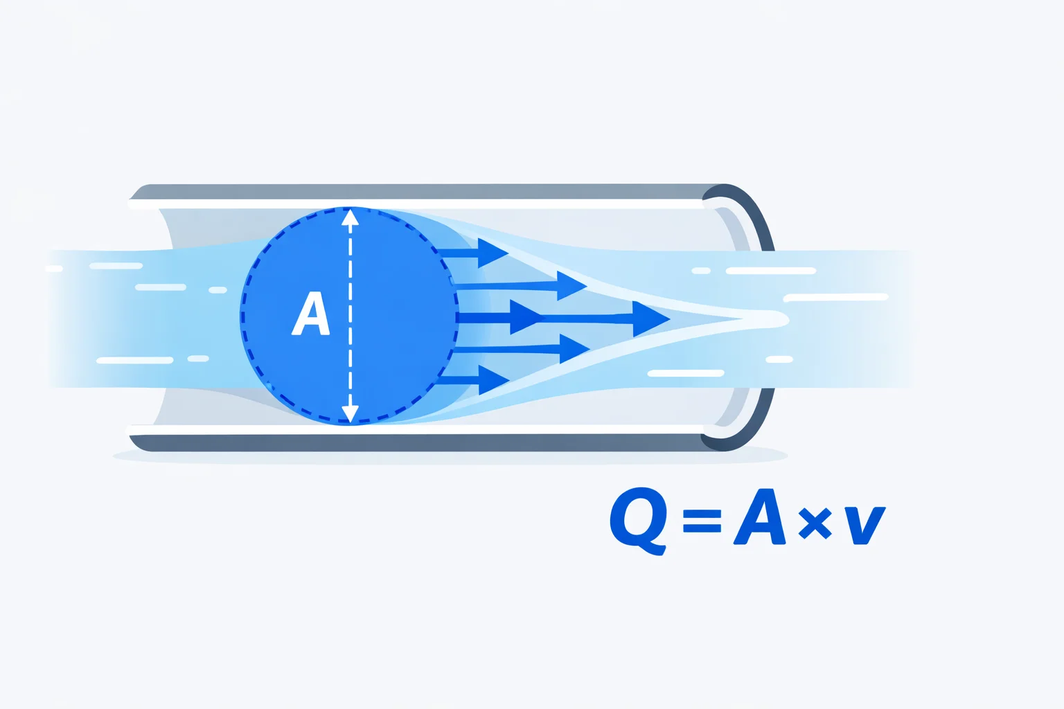 Flow Rate Calculator