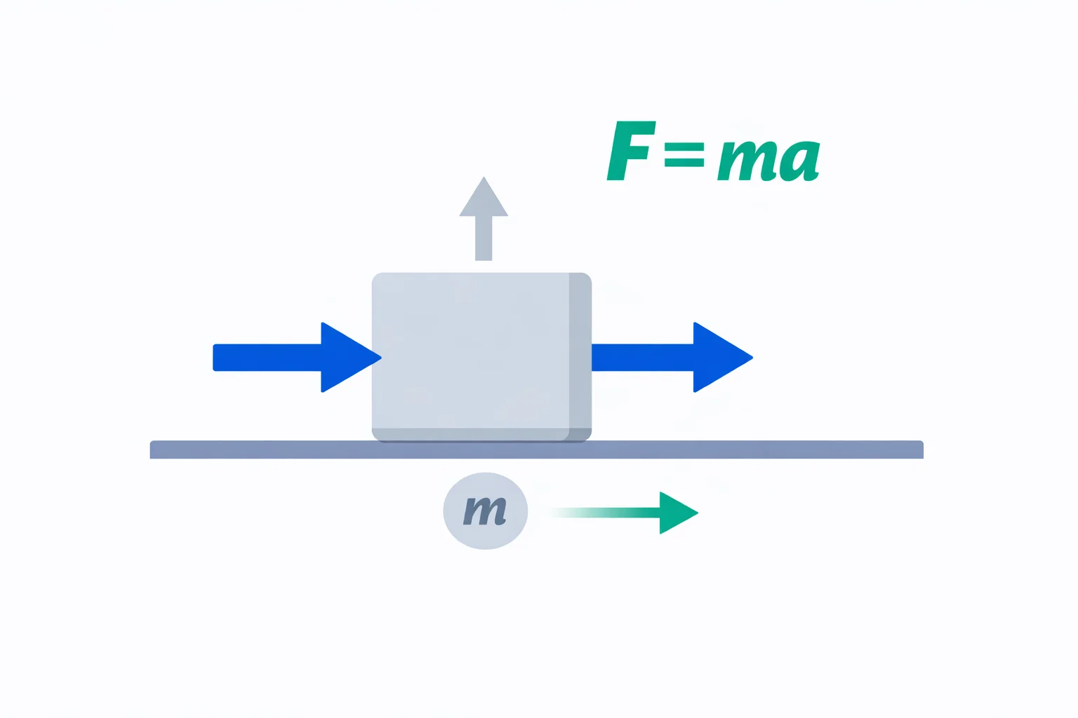 Force Calculator