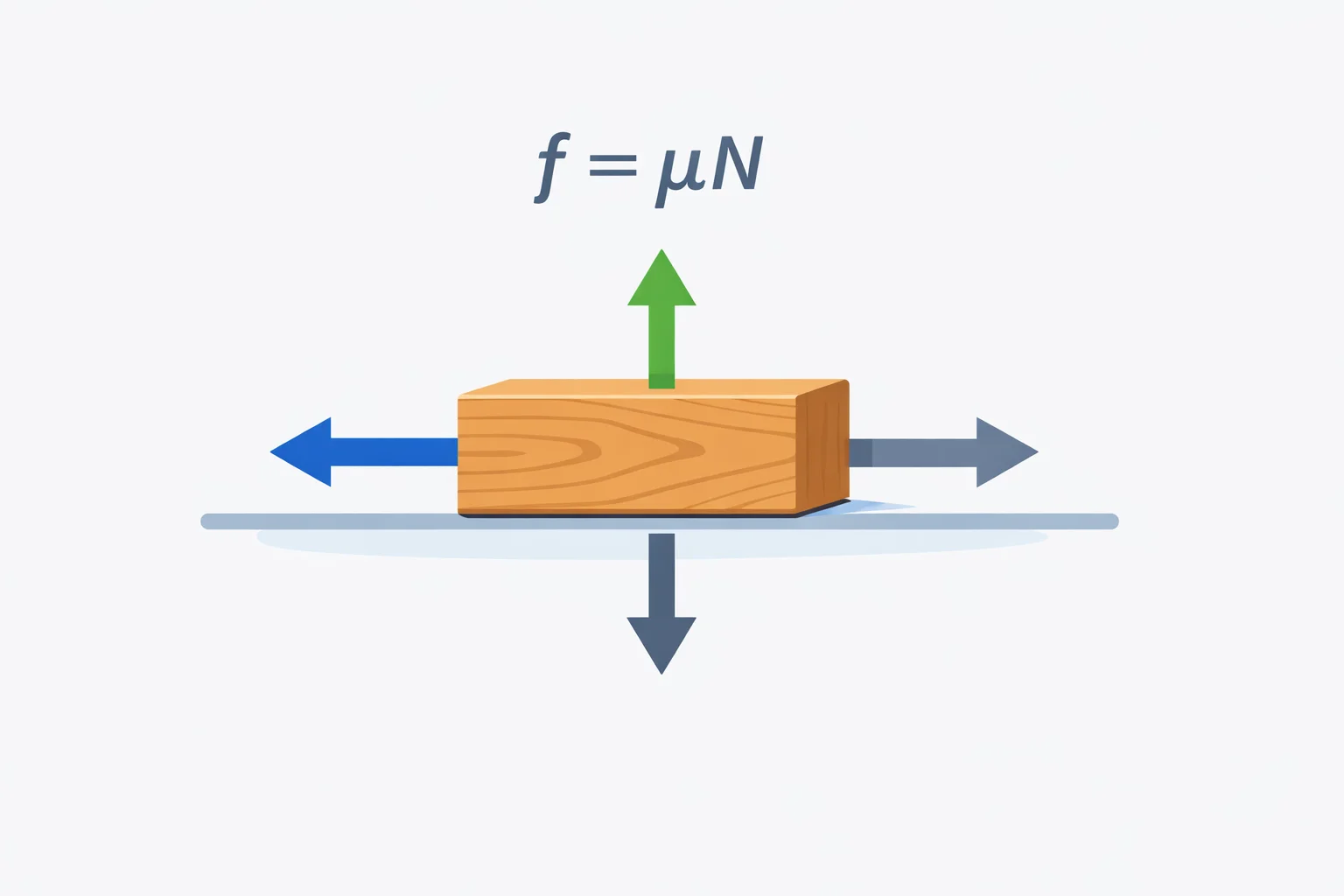 Friction Force Calculator