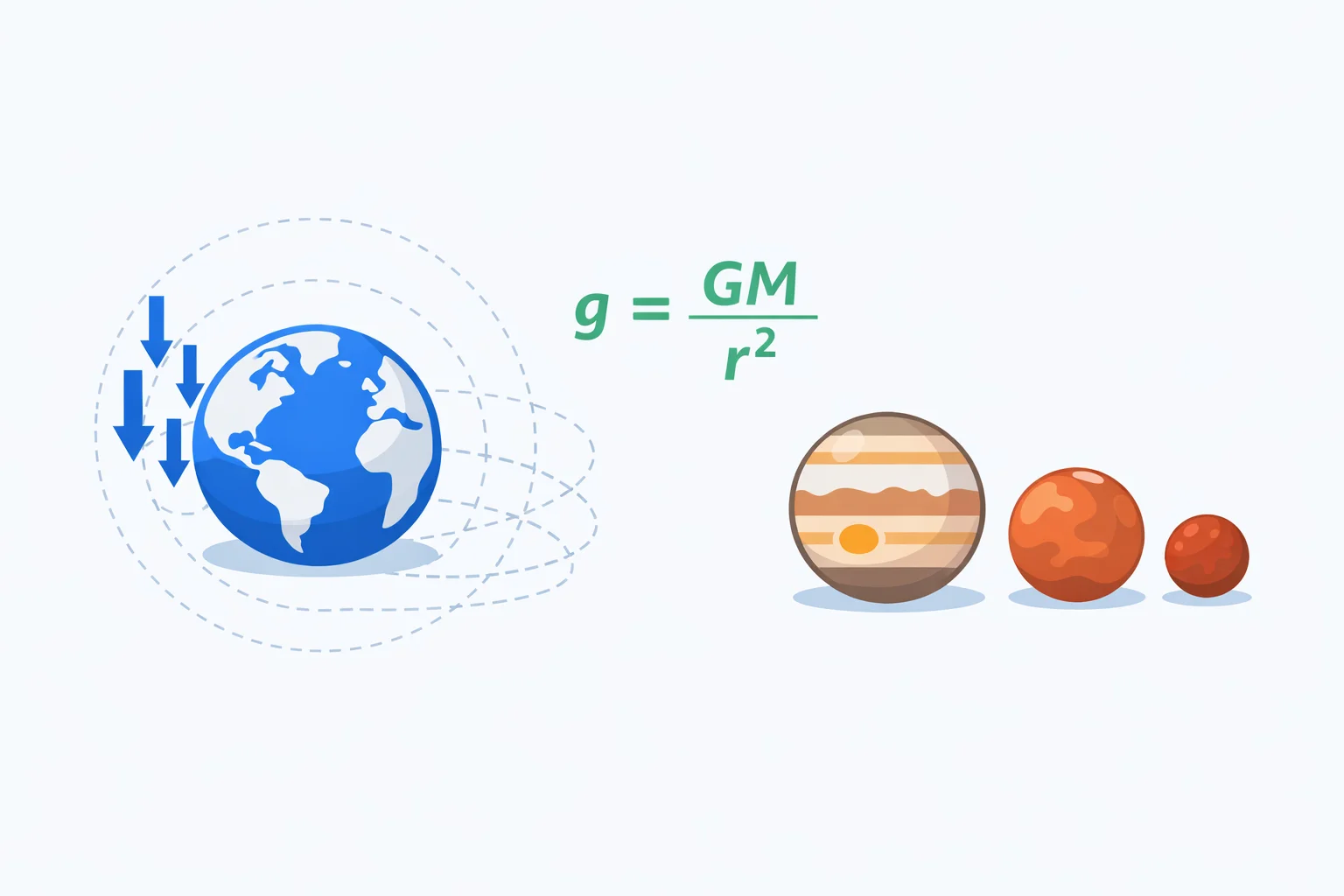 Gravitational Acceleration Calculator