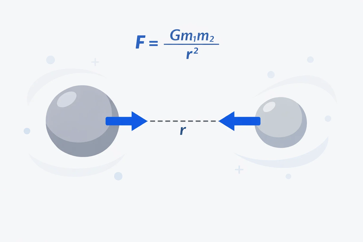 Gravitational Force Calculator