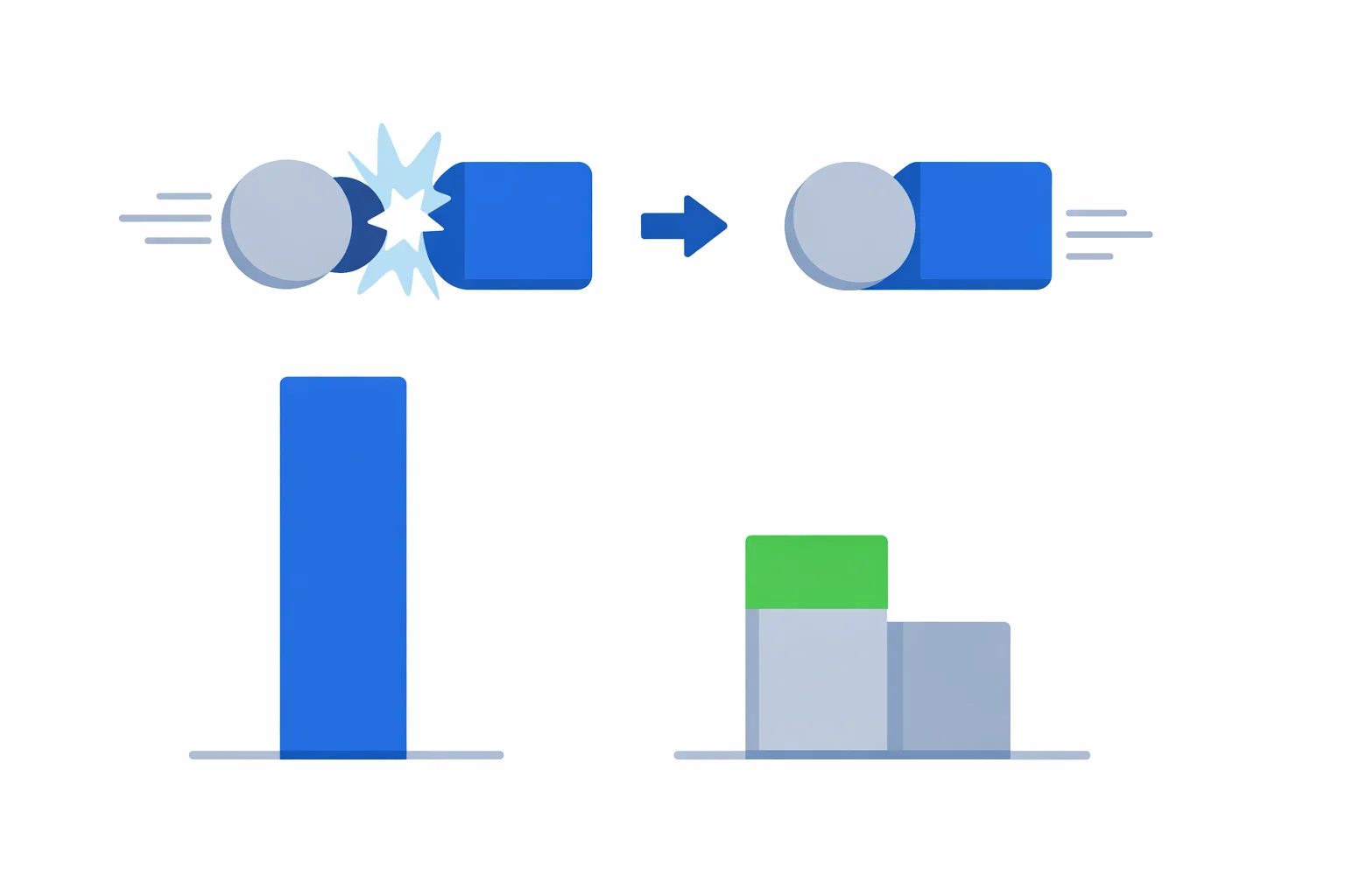 Inelastic Collision Calculator