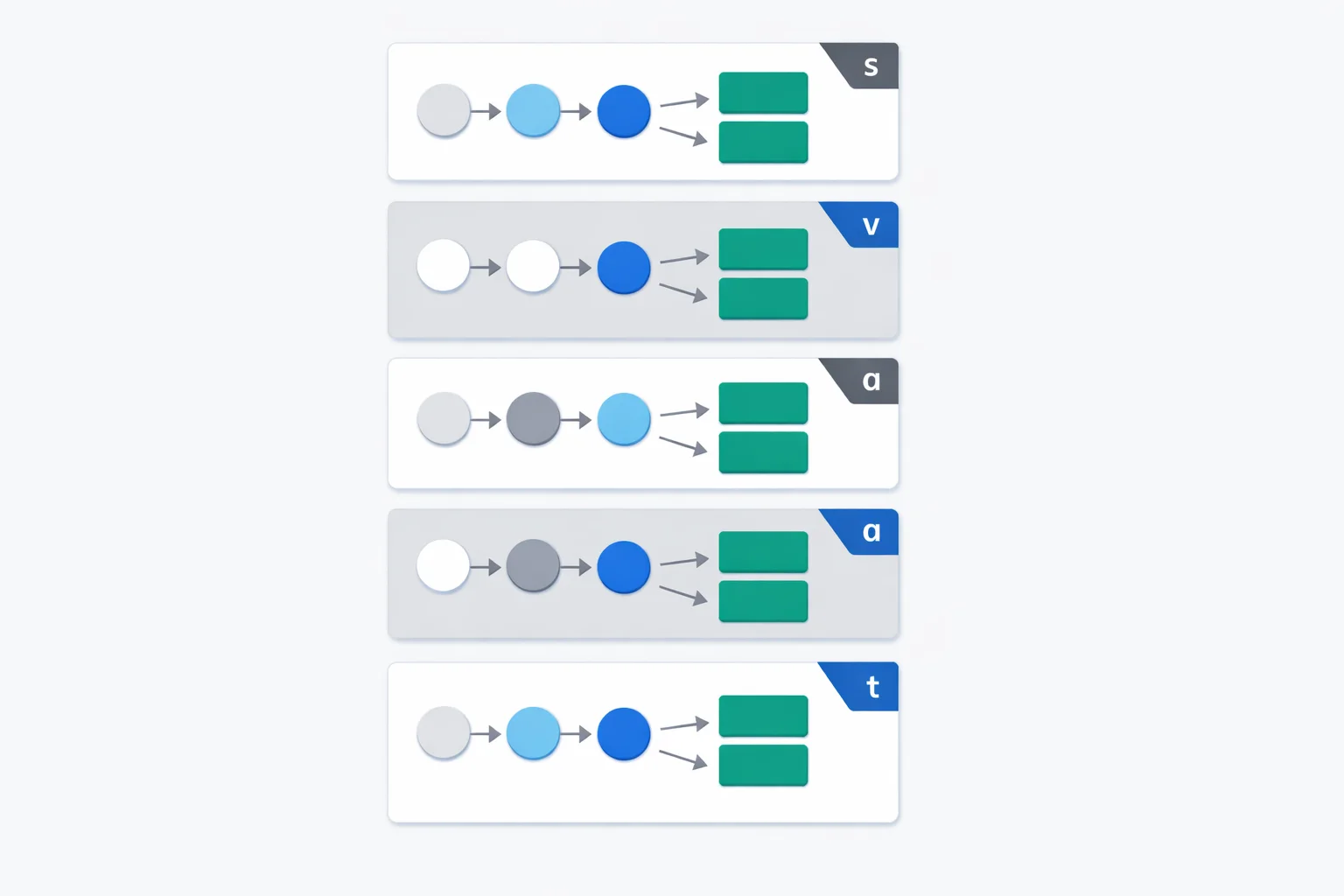 Kinematic Equations Calculator