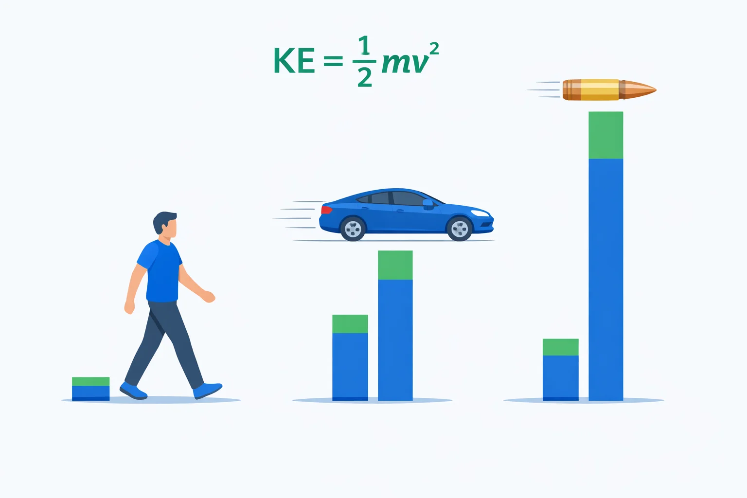 Kinetic Energy Calculator