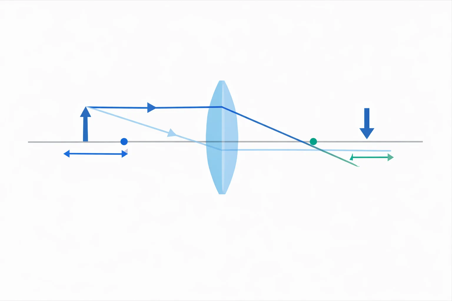 Lens Equation Calculator