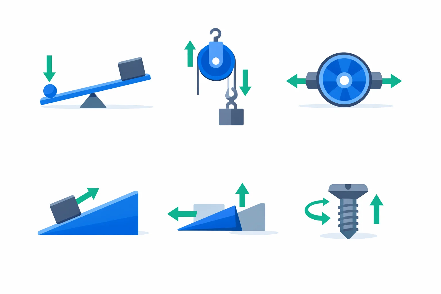 Mechanical Advantage Calculator