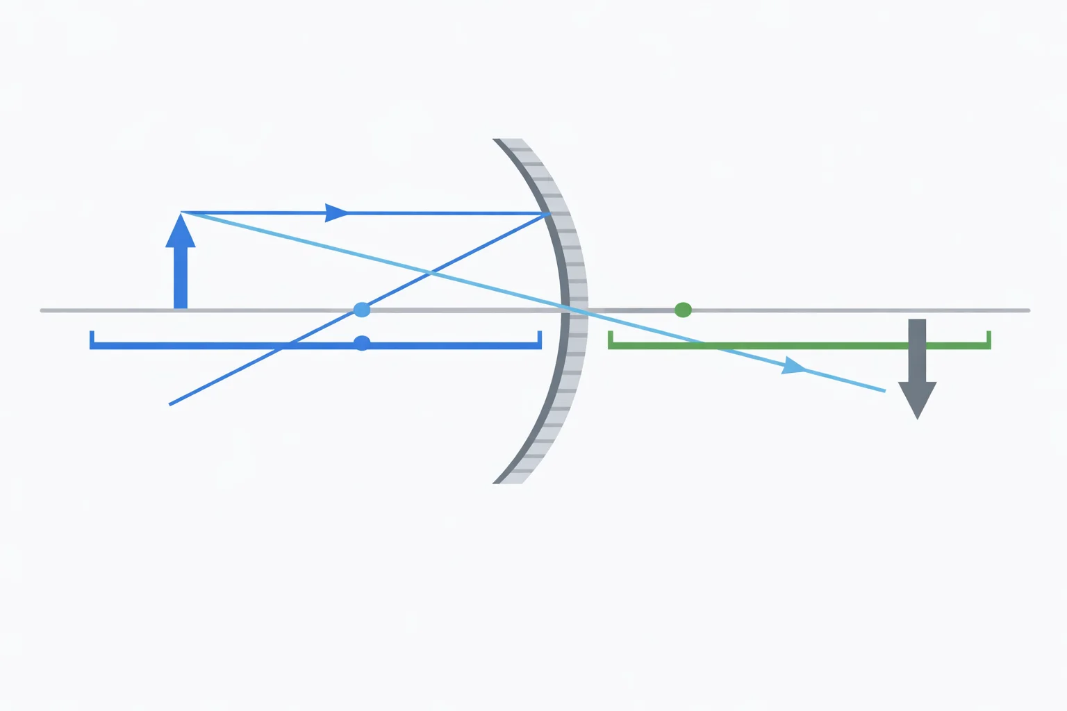 Mirror Equation Calculator