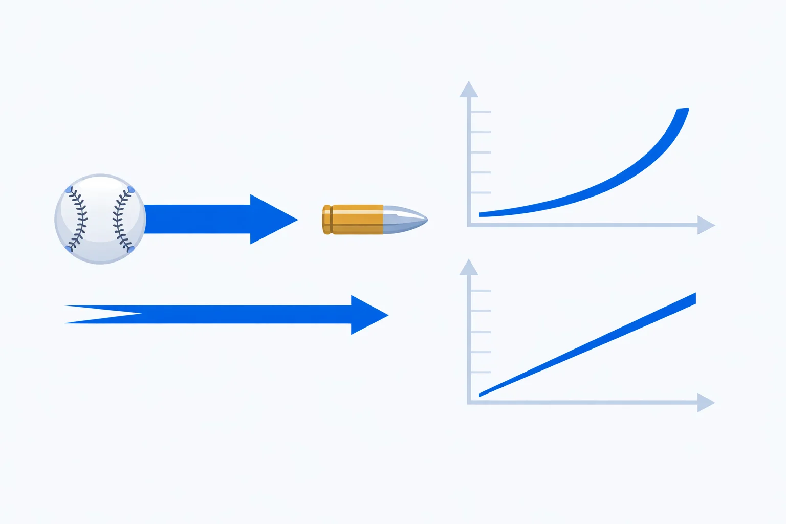 Momentum Calculator