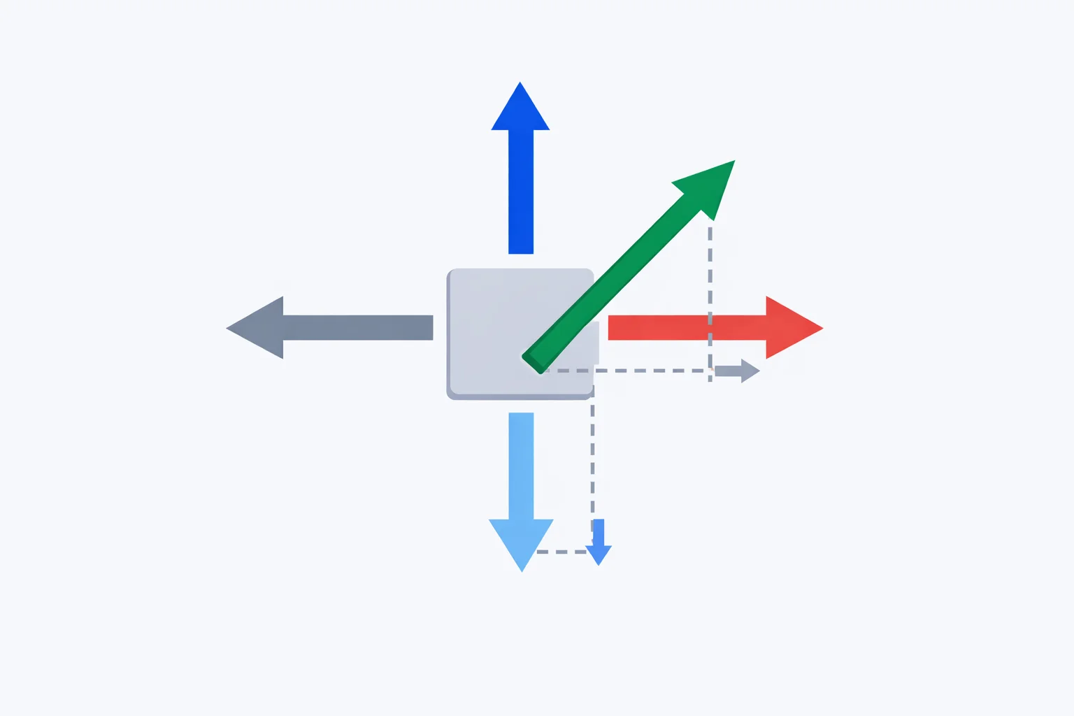 Net Force Calculator
