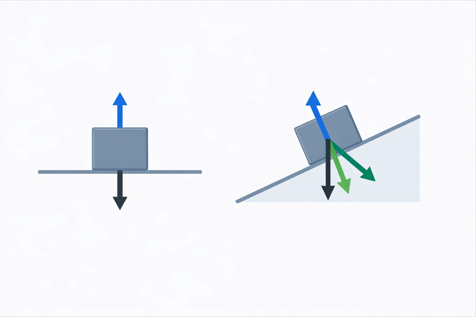 Normal Force Calculator