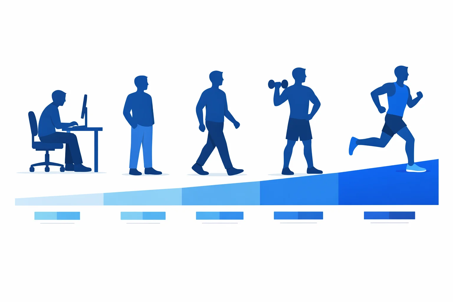 Physical Activity Level Calculator