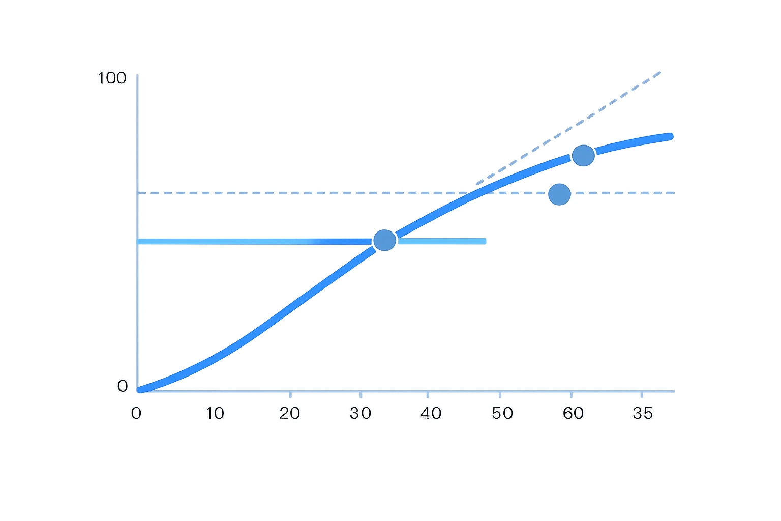 Physics Regents Score Calculator