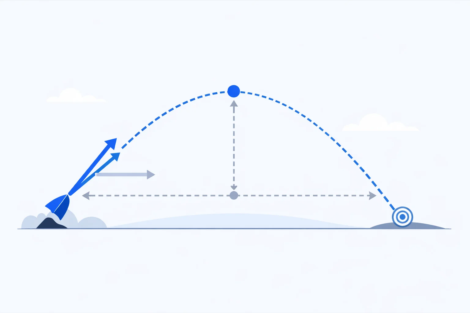 Projectile Motion Calculator