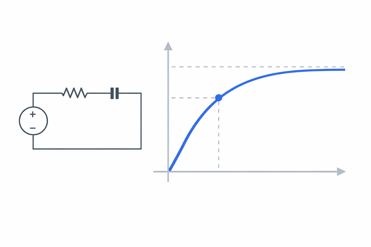 RC Circuit Time Constant Calculator