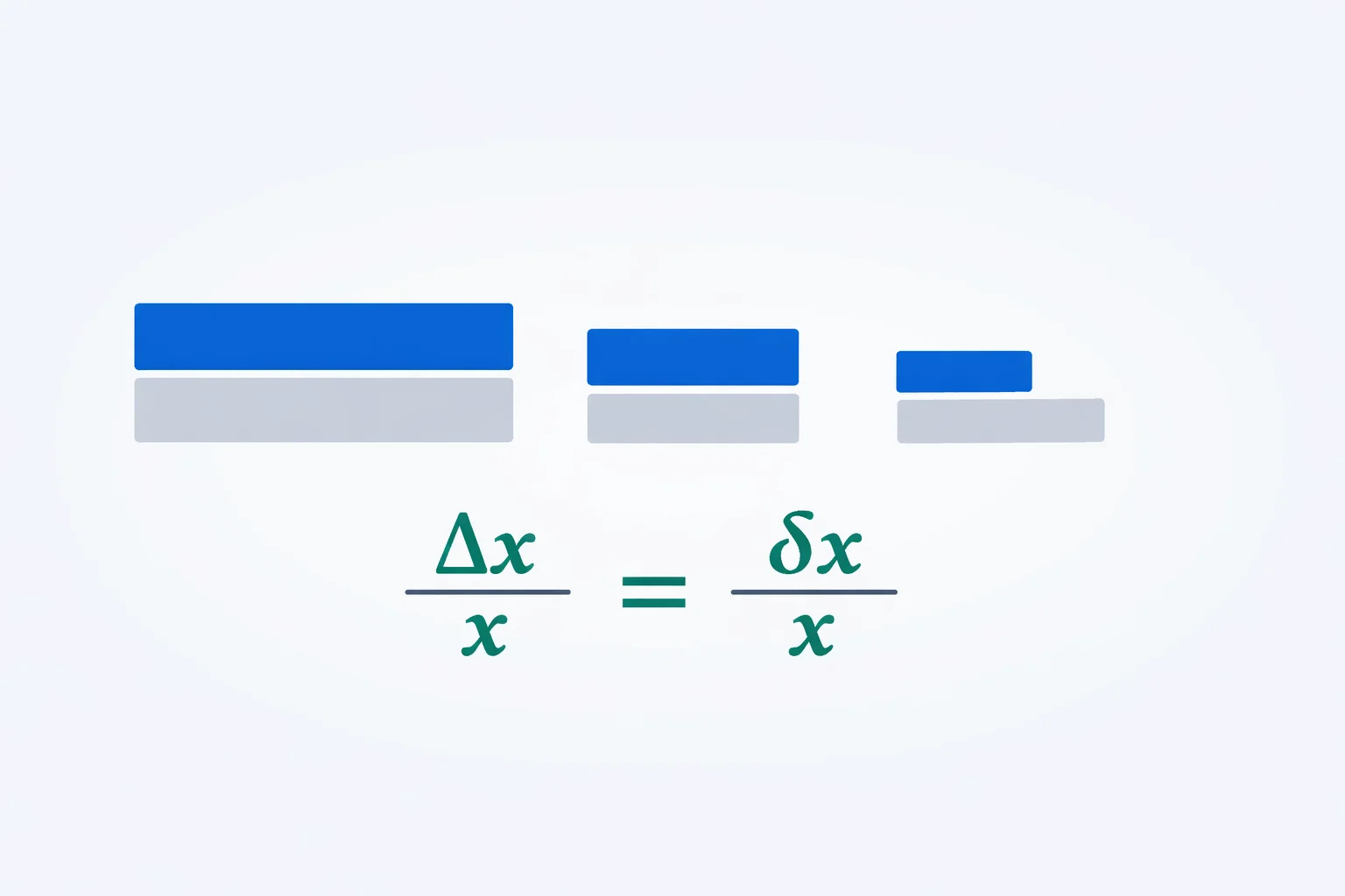Relative Uncertainty Calculator