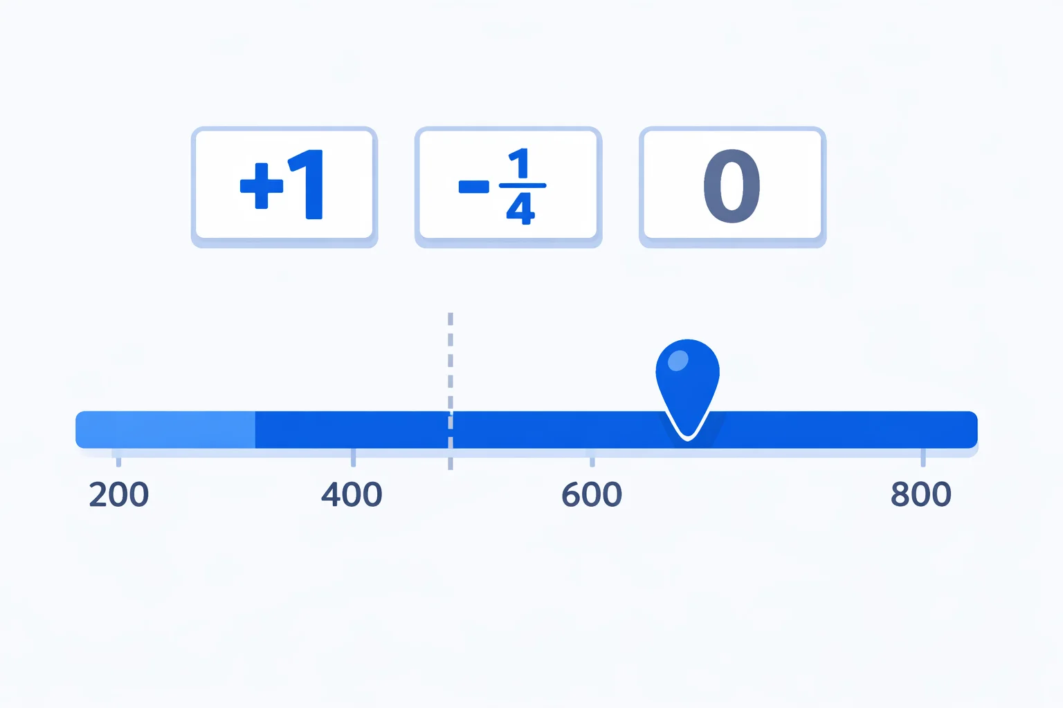 SAT Physics Score Calculator