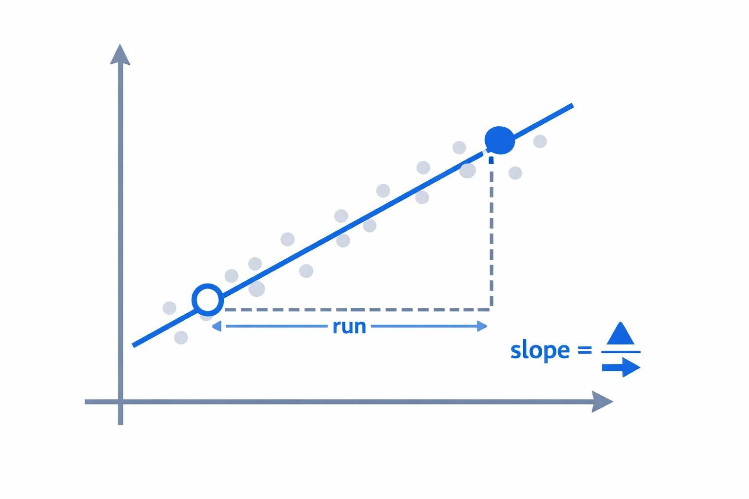 Slope of a Graph Calculator