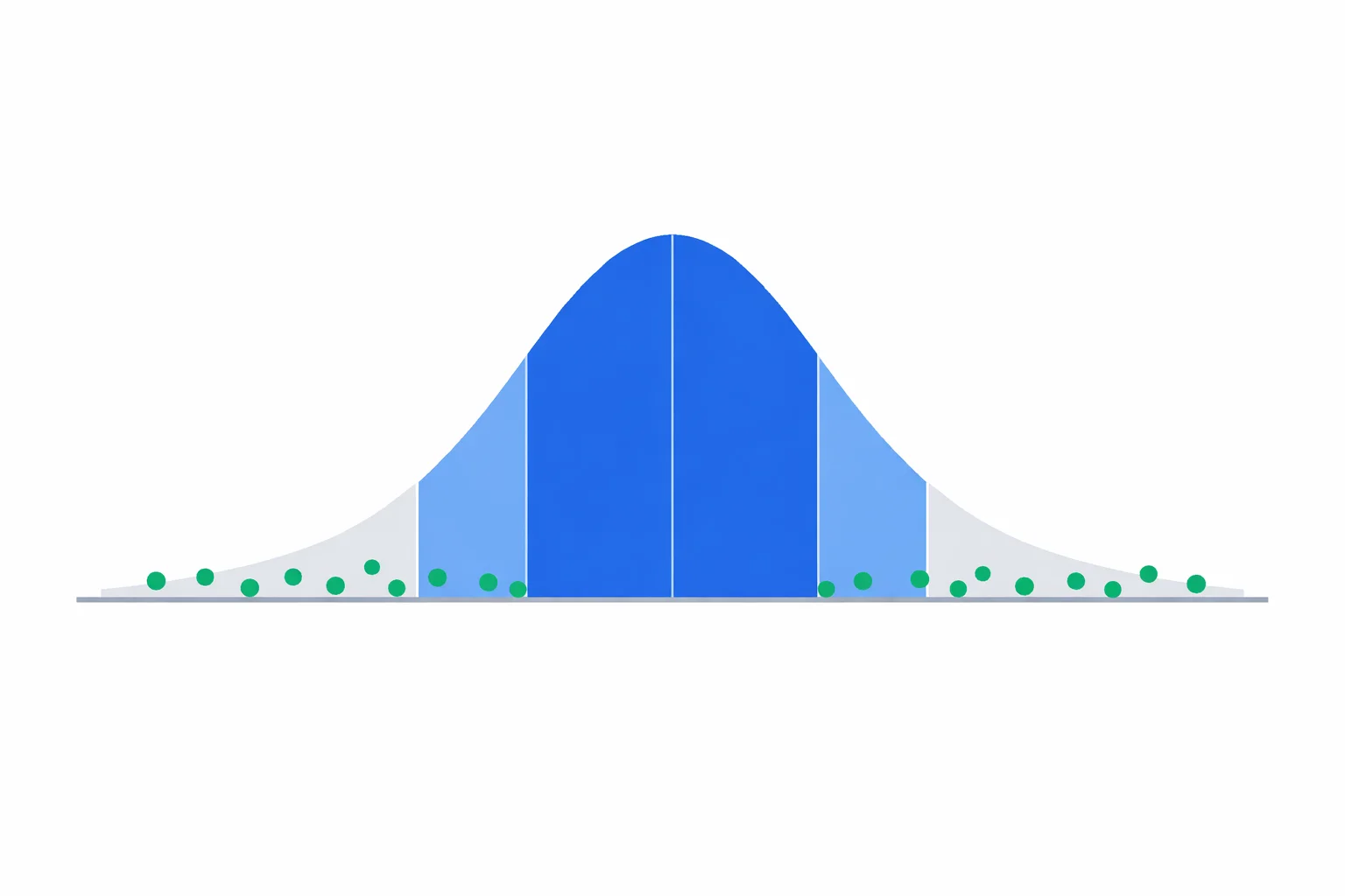Standard Deviation Calculator