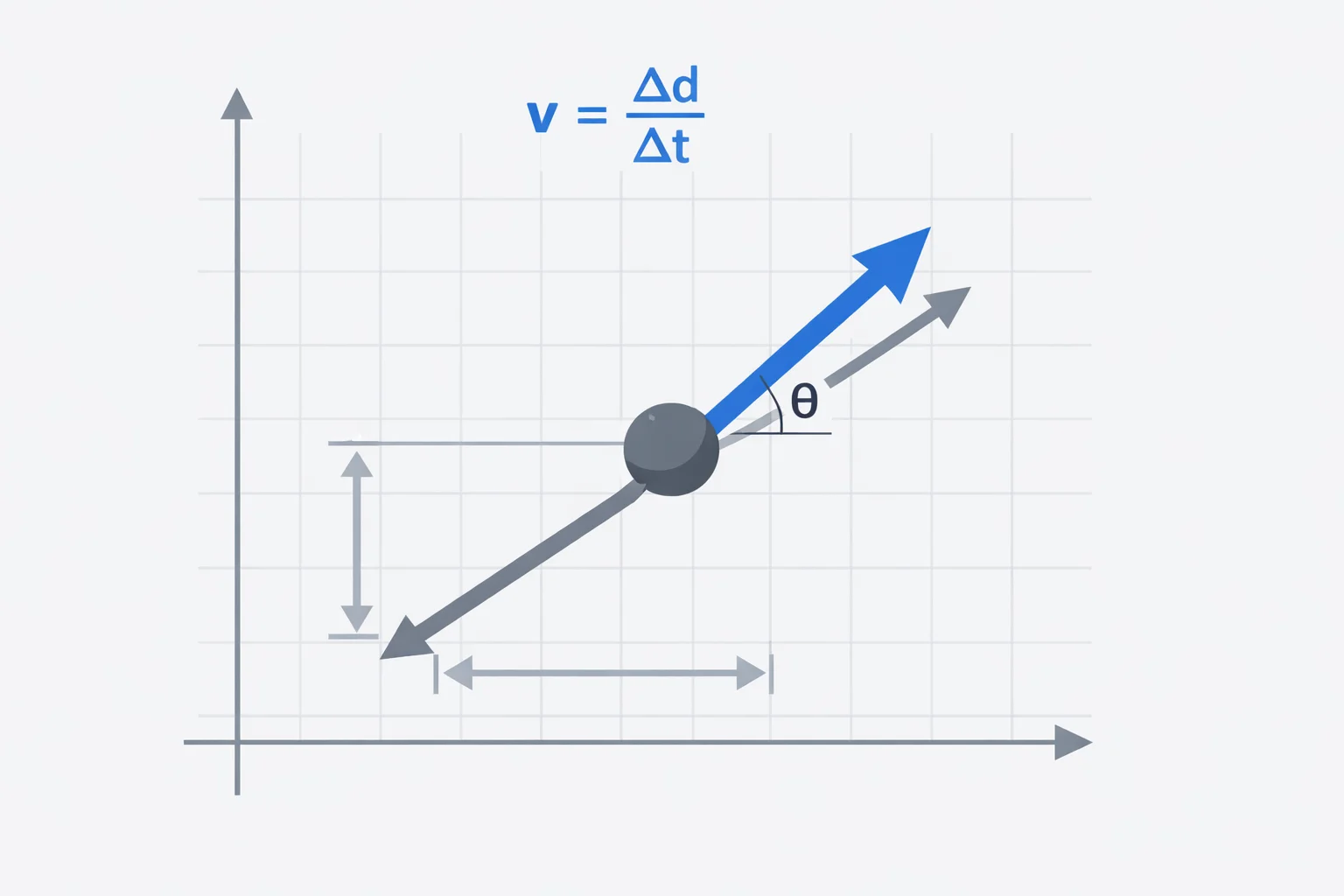 Velocity Calculator